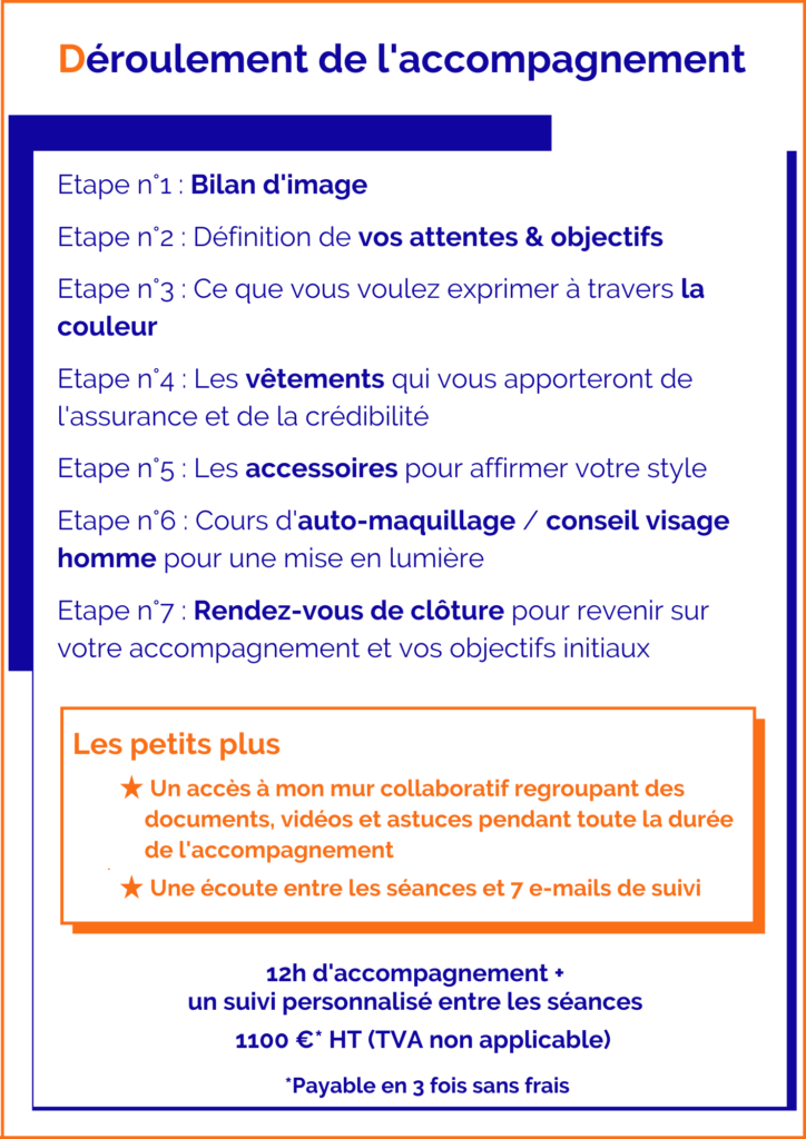 Déroulement du coaching en image professionnelle
Explication des 7 étapes